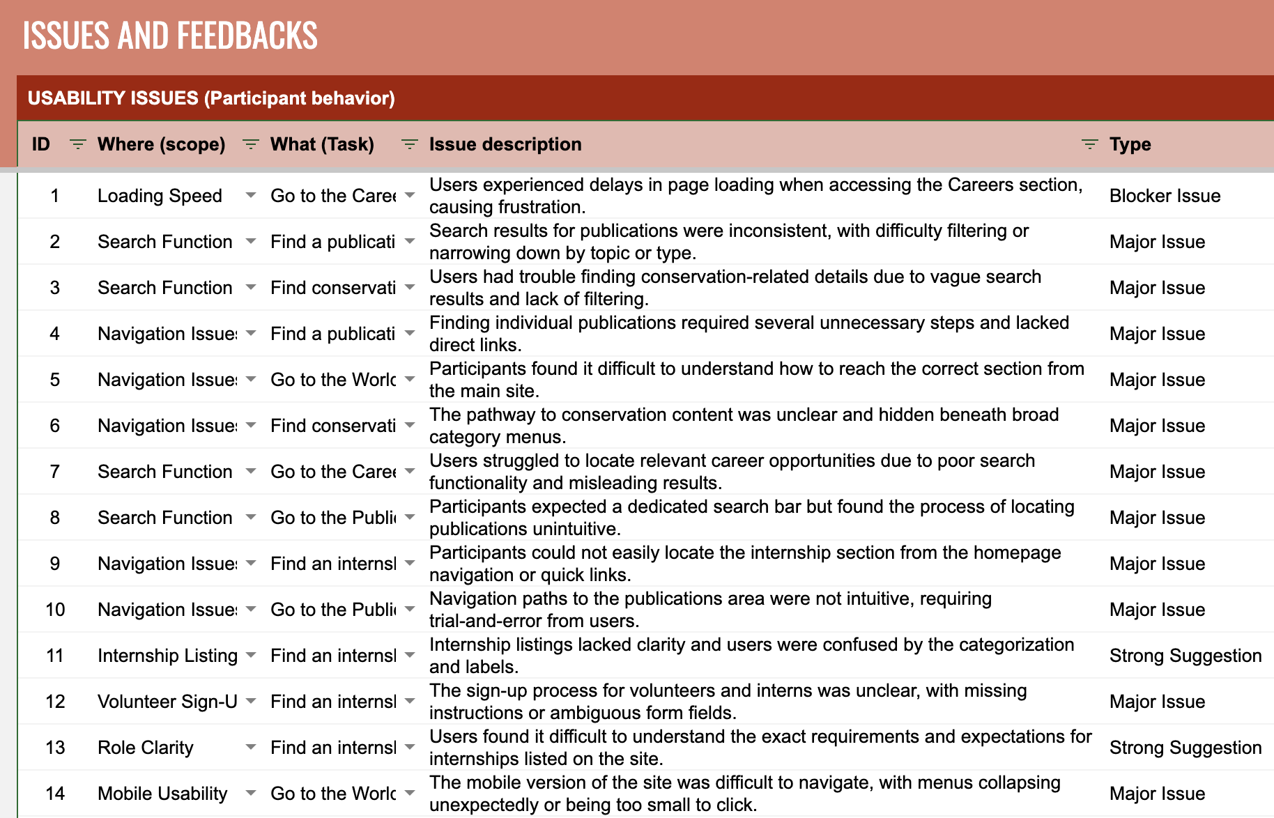 UNESCO user research issues and feedback documentation